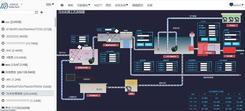 態物科技 推薦商家網絡與信息安全軟件開發，賦能web組態可視化軟件