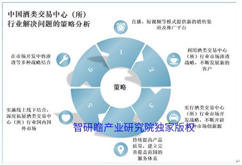 中國(guó)酒類交易中心行業(yè)市場(chǎng)現(xiàn)狀調(diào)研及前瞻分析報(bào)告