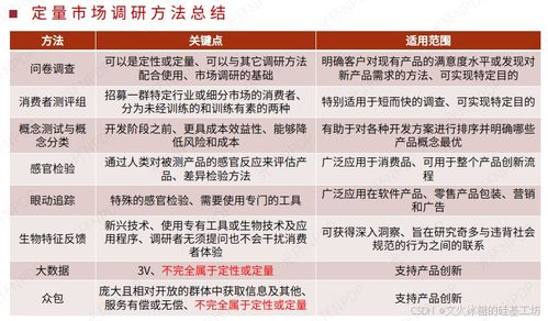 新產(chǎn)品開發(fā)中的定量市場(chǎng)調(diào)研常見工具及代理代辦服務(wù)