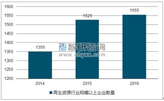 2018-2024年中國(guó)城市礦產(chǎn)行業(yè)全景調(diào)研及市場(chǎng)需求預(yù)測(cè)報(bào)告